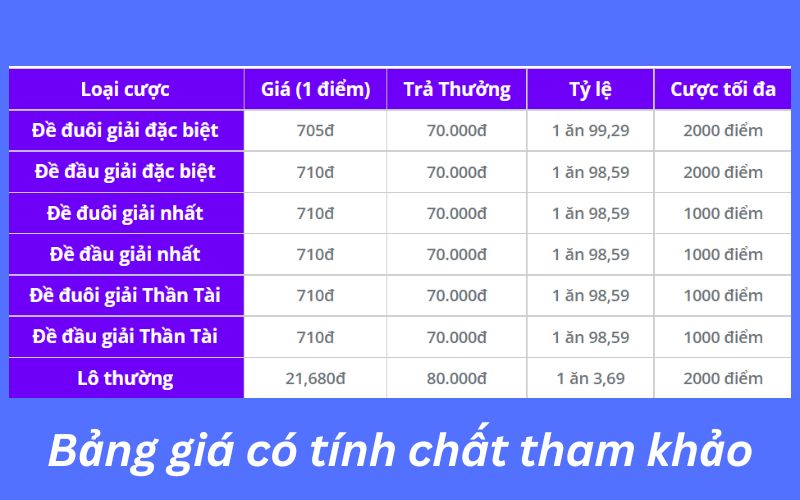 cách tính tiền lô đề miền bắc