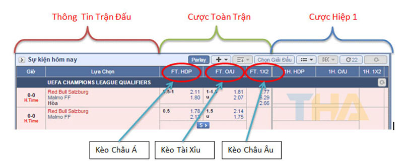 Các kèo bóng đá phổ biến